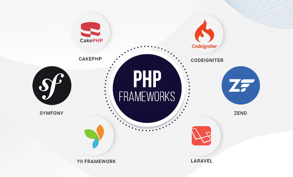 PHP Web Development Services Image 2